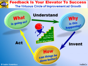 FEEDBACK Is You Elevator To Success: The Virtuous Circle of ...