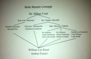 Usui Reiki Master Lineage
