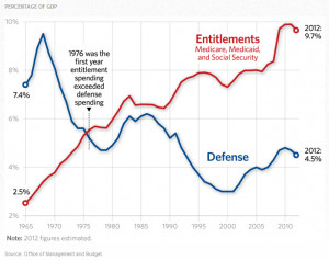 Alan Simpson Slams Fellow Republicans For Unwillingness To Compromise