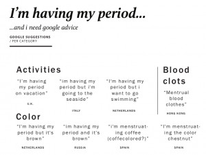 Menstrual Quotes