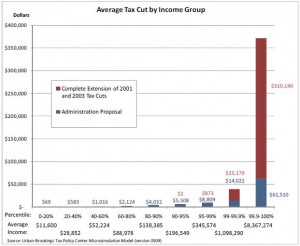 Image: bush_tax_cuts.JPG