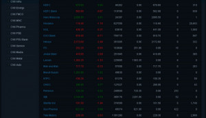 You could just try the same here at Moneycontrol Terminal