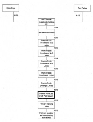 Company Organizational Structure Chart