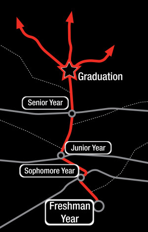 Roadmap to Academic Success