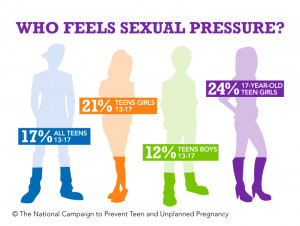Peer Pressure Statistics And Facts Photo