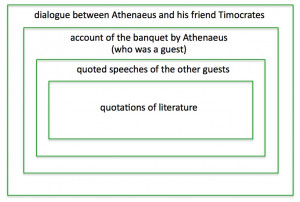 dialogue between Athenaeus and his friend Timocrates