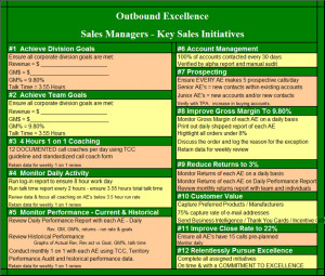 84. Sales Manger’s Key Sales Initiatives