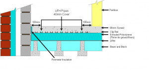 beam and block underfloor heating