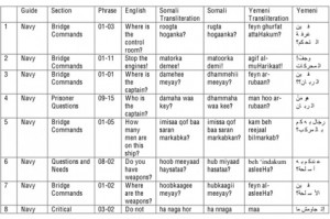 How to talk like a pirate... in his native Somali