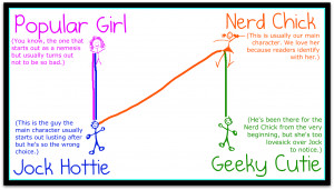 ... nerd girl quotes displaying 20 images for nerd girl quotes toolbar