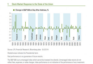 ... after hours yahoo stock price after hours stock quotes after hours