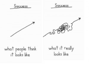 Success. Quotes. Personal Development.