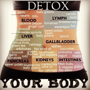 Detox Quotes