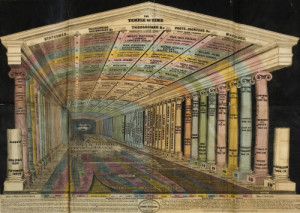 the temple of time