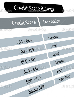 credit score ratings chart 2012 Apartments for Rent