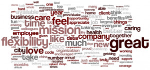 What Employees Say about Great Place To Work Institute Inc
