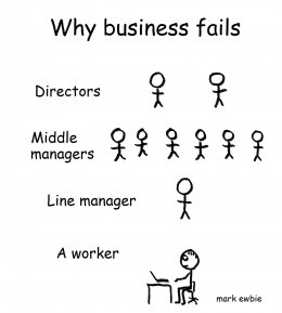 Are there too many middle managers in your company?