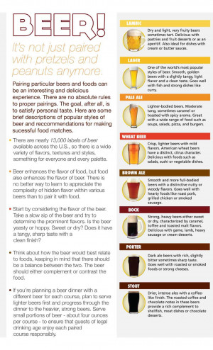 Beer and Food Pairing Chart