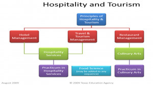 Hospitality-and-Tourism.png