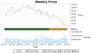 XOM Stock Price Today – Exxon Mobil Corp. Stock Quote xom stock ...
