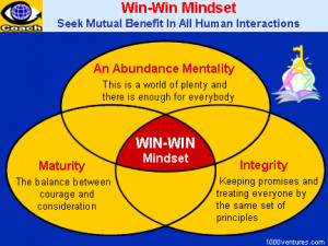 Win-Win Mindset. Think Win/Win