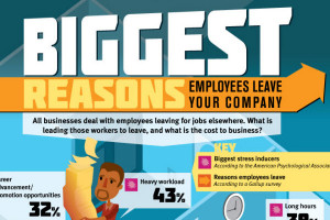 Employee Turnover Rates, Stats, and Costs