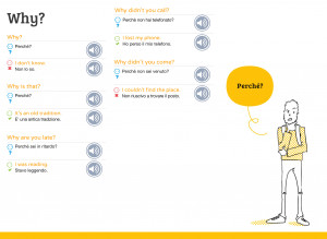 Italian Words And Phrases Learn italian phrasepower!