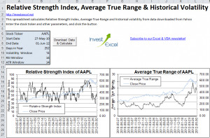 Yahoo Stock Quotes Excel 2010 ~ Relative Strength Index Spreadsheet