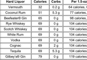 Hard alcohol calories.Workout Roomcm