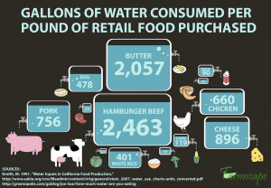 Need some ideas for healthy vegetarian swaps? Check out this ...
