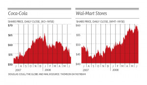 pizza hut stock price