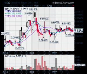 FITX Stock Quote, FITX Stock review, hot penny stocks, hot OTC stocks ...
