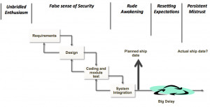 Agile Product Manager in the Enterprise (1): Phases of Disillusionment ...