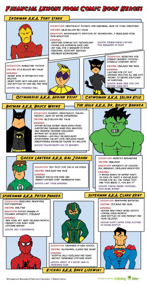 Financial Lessons From Comic Book Heroes - Infographic design