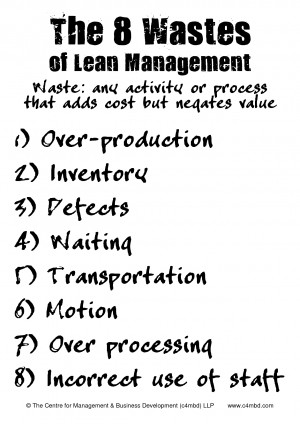 Wastes Of Lean Manufacturing