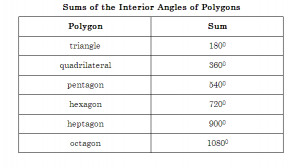 Sum Of Interior Angles A Polygon