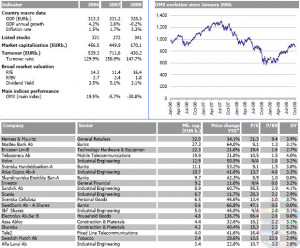 ... indonesia stock market quotes 1st quarter 2015 stock market review