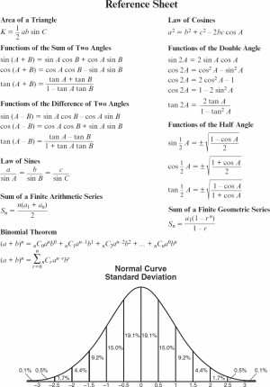 Algebra 2 Trig Reference Sheet