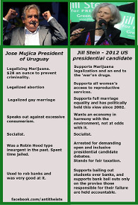... candidate is America's answer to Jose Mujica the president of Uruguay