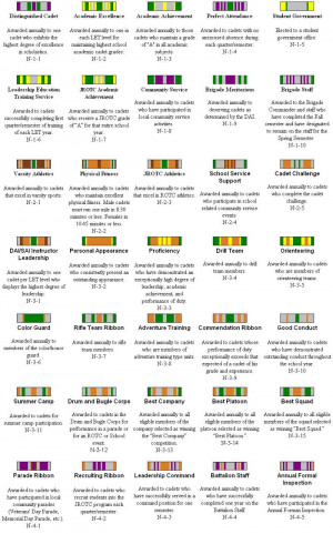 Cadet Reference Ribbons