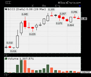 ... stock history, Hot Penny Stock Alerts,Hot Penny Stock,hot penny stocks