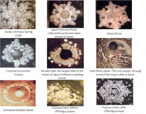 Dr Emoto’s Water Crystal Experiments