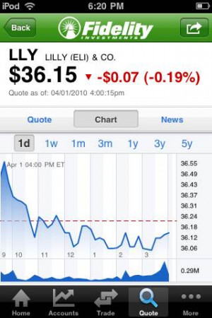 Historical data for the stock. If you rotate your iPhone, it will give ...