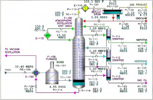 Atmospheric Distillation of Crude Oil