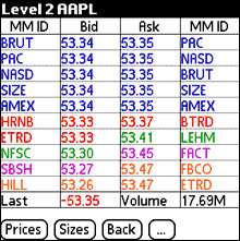 Level 2 / NASDAQ TotalView