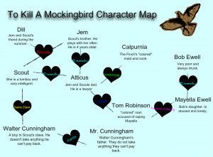To Kill A Mockingbird Character Map