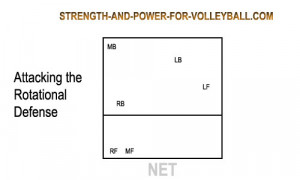 ... Defense for Volleyball How to play rotation defense in volleyball