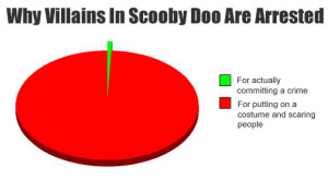 funny Scooby Doo villains