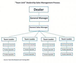 Reduce the F&I Manager’s Pay and Hours