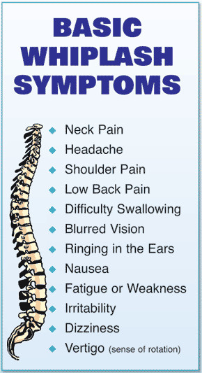 When seeking chiropractic treatment for whiplash you must understand ...